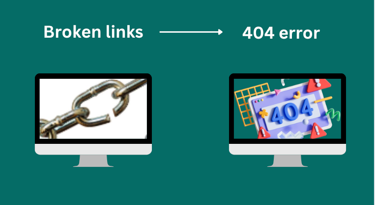an illustration of broken links to 404
