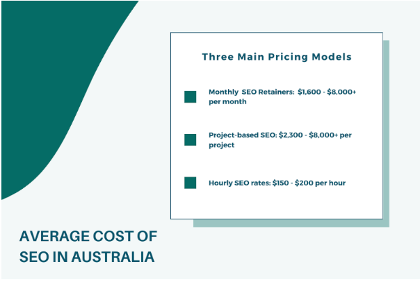 average cost of seo in australia pricing models image