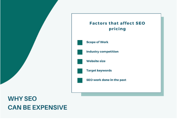 factors that affect seo pricing image thumbnail