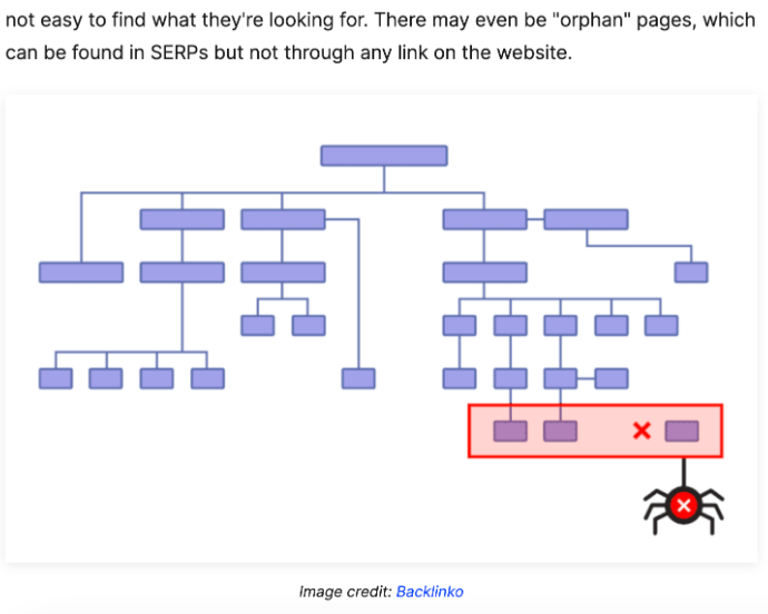 Section of a blog by Demand Curve featuring an image backlink to Backlinko